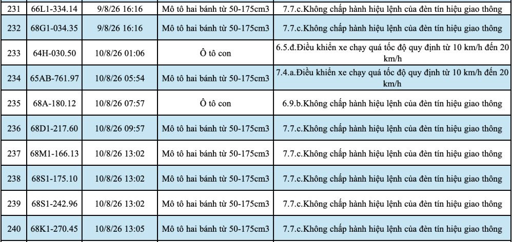 media-cdn-v2.laodong.vn-storage-newsportal-2026-8-23-1755204-_screenshot-2026-08-2-22.jpg