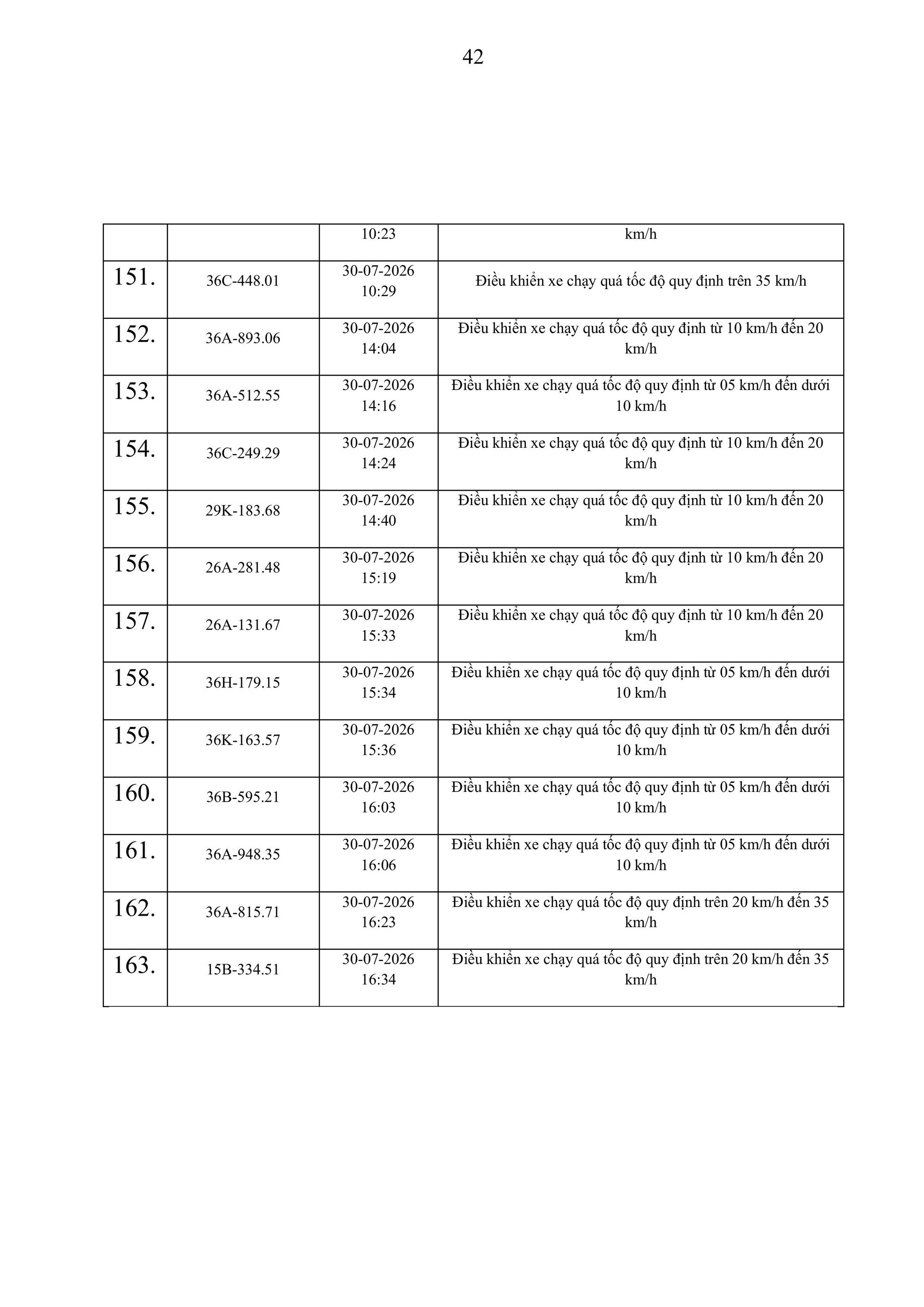 kenh14cdn.com-203336854389633024-2026-8-25-_thong-bao-vi-pham-toc-do-tren-cong-ttdt-cat-167-3172026-hinh-anh-41-1787647107396-1787647107698690021329.jpg