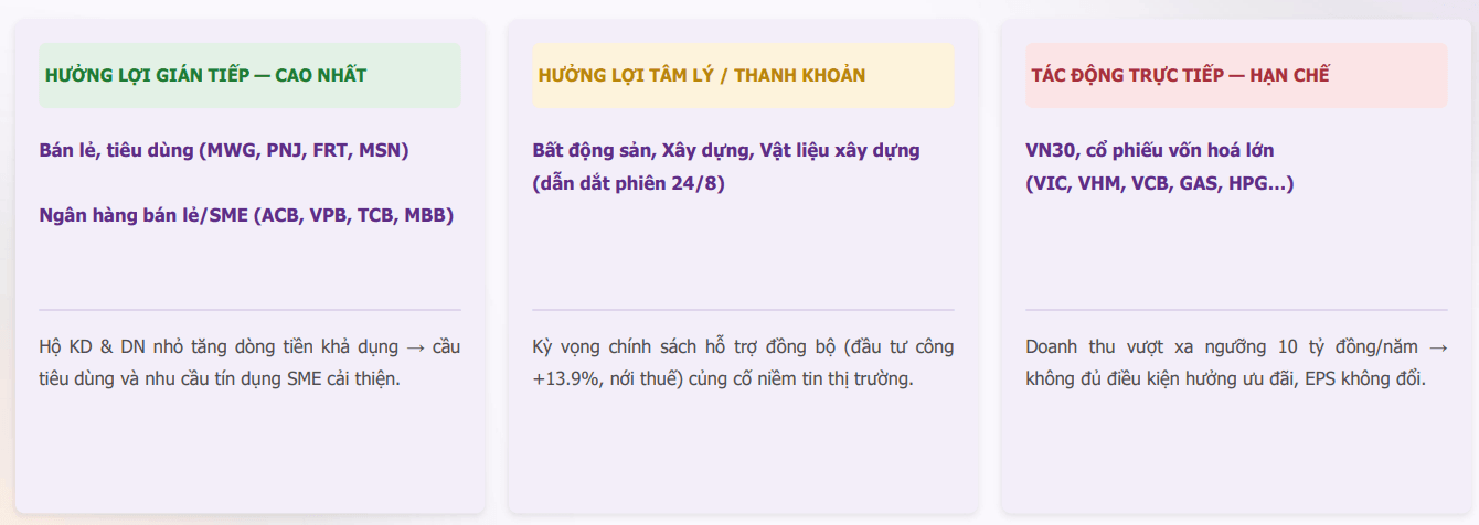 TPS phân tích tác động theo ngành