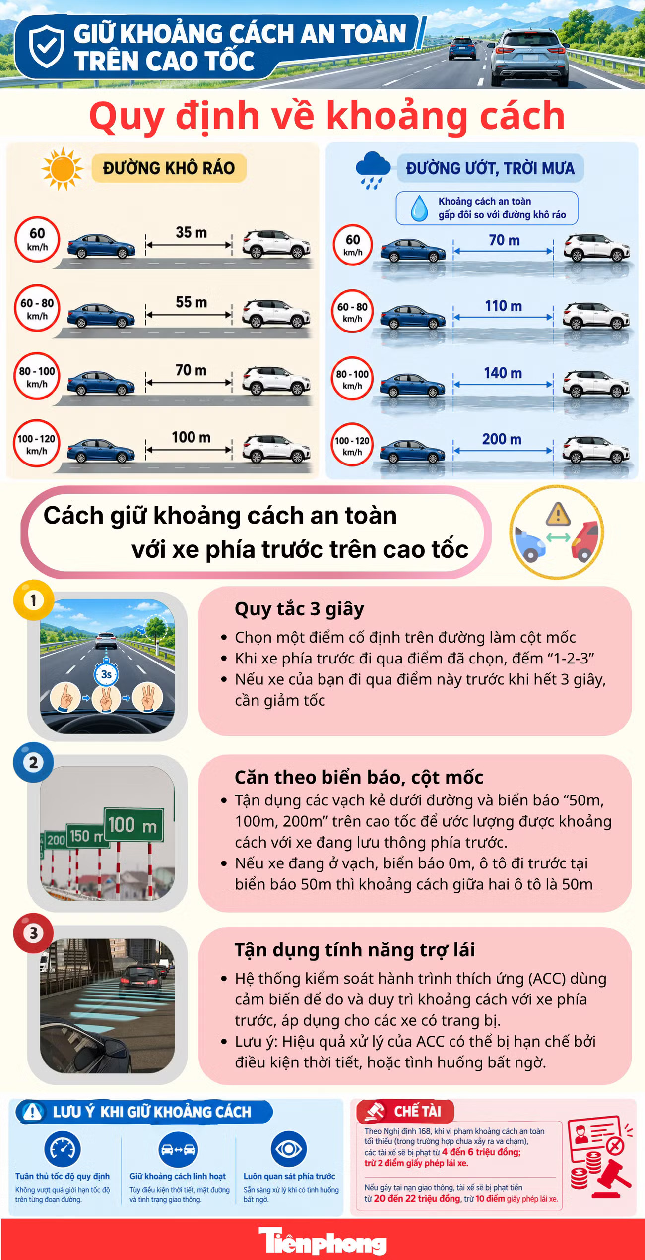 Lái xe trên cao tốc: Căn khoảng cách thế nào để không bị phạt? - Ảnh 1.