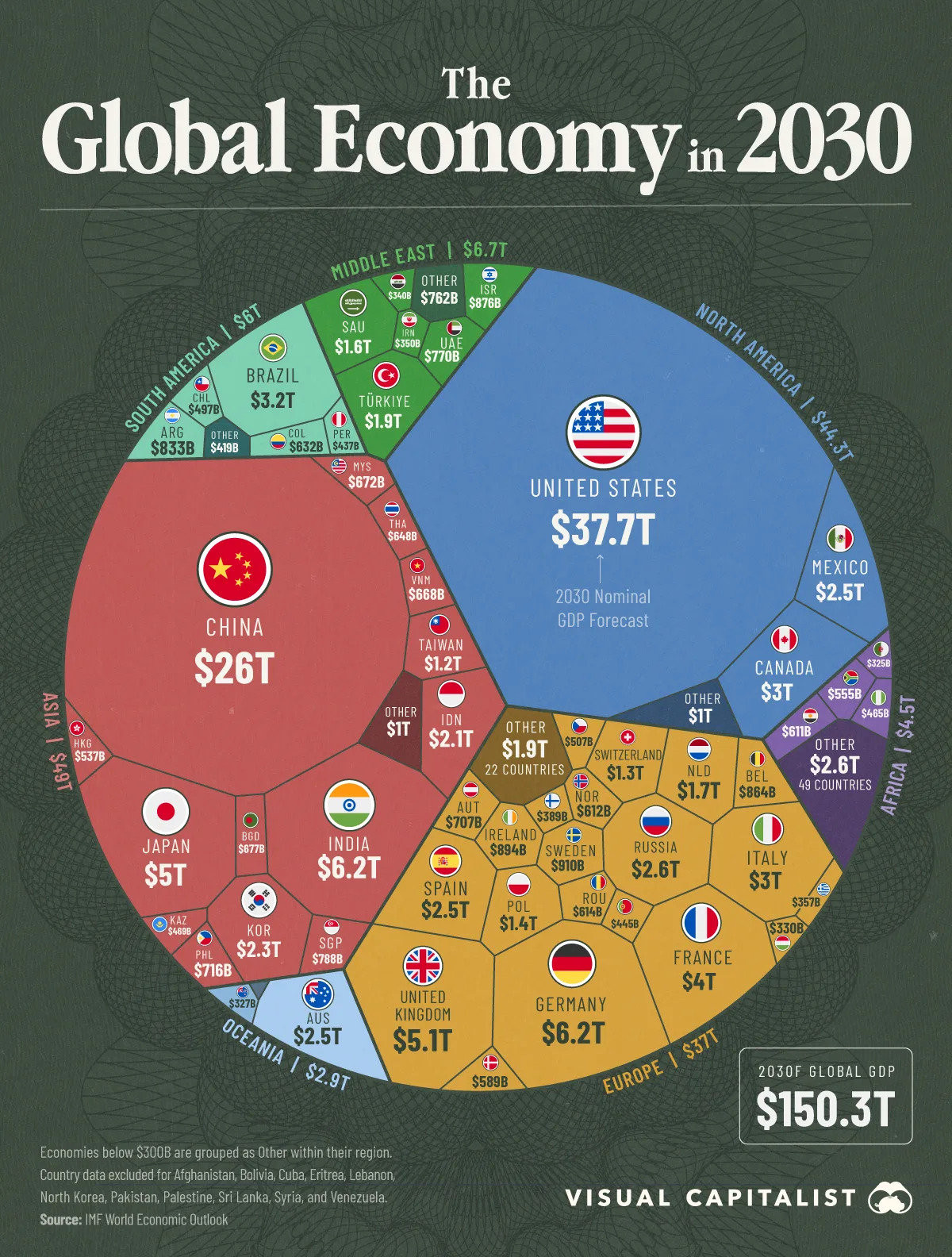 the-world-economy-2030_08192026.jpg