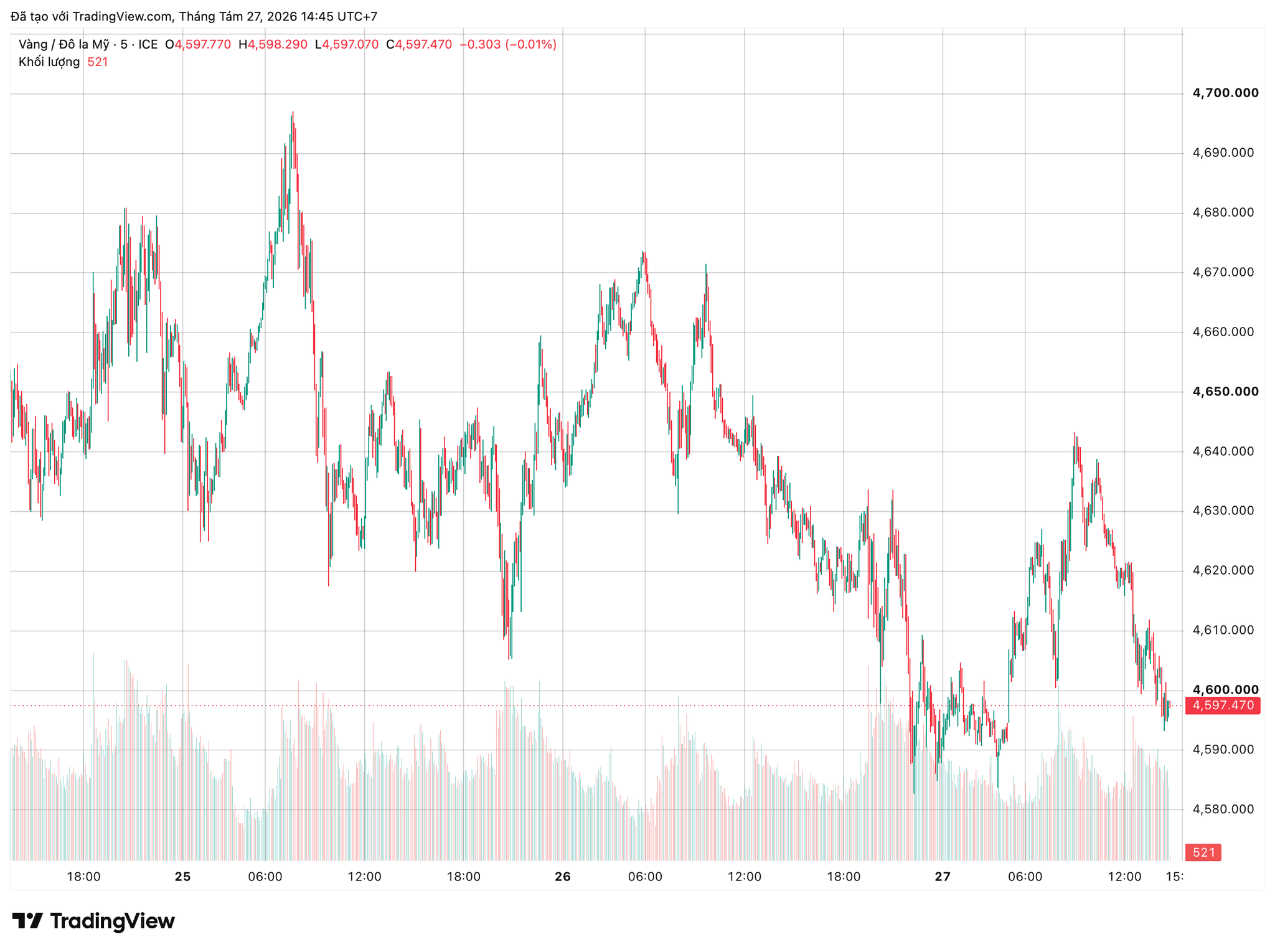 xauusd_2026-08-27_14-45-20.png