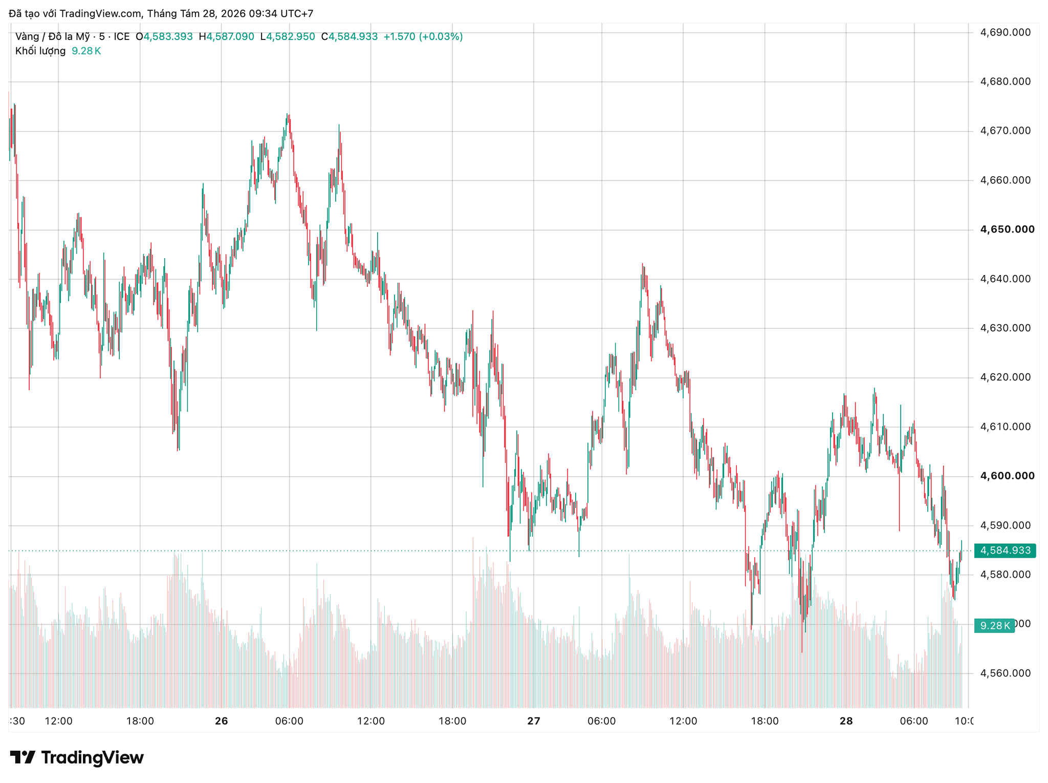 xauusd_2026-08-28_09-34-26.png