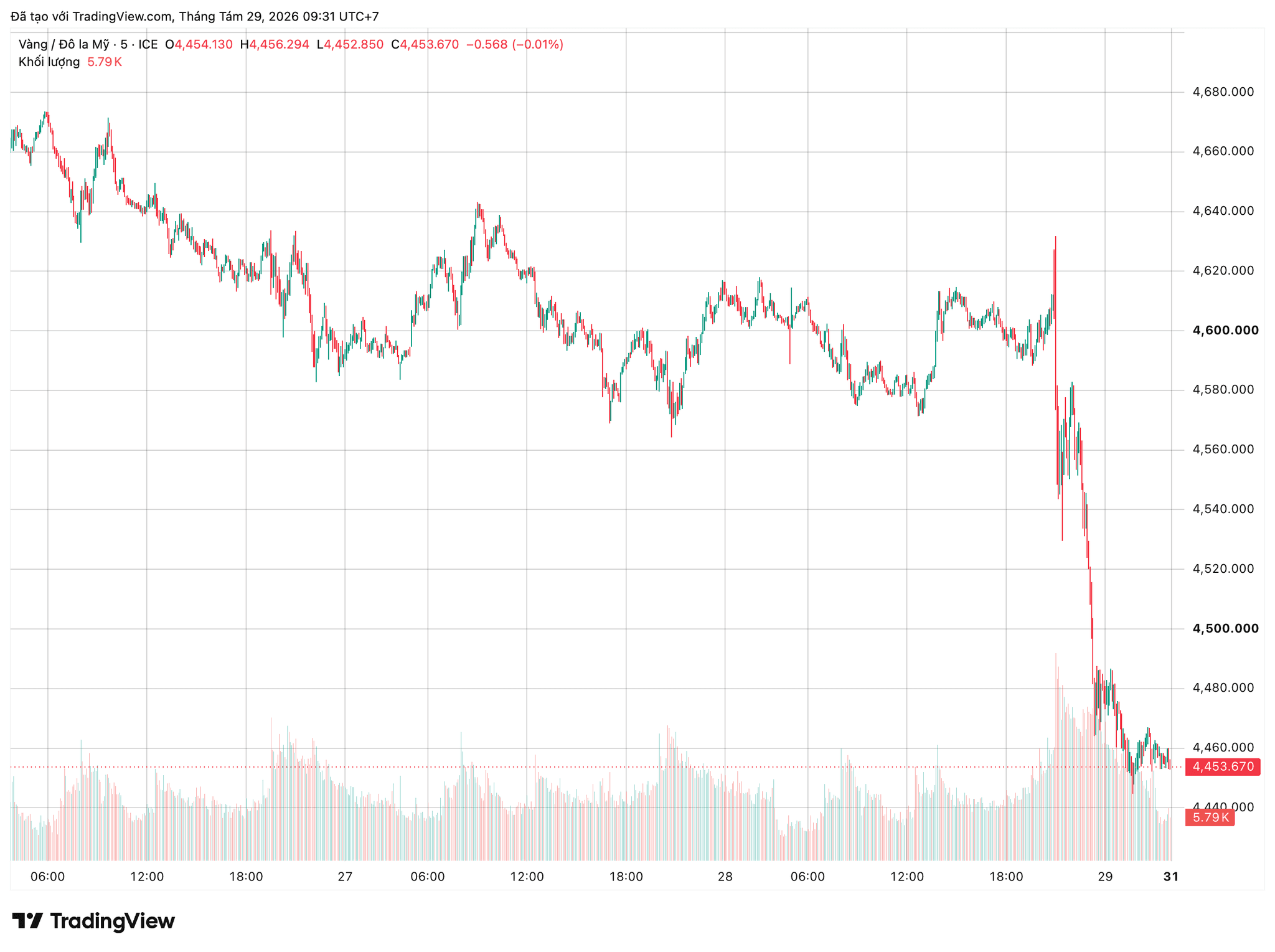 xauusd_2026-08-29_09-31-41.png