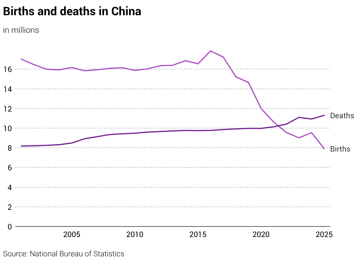 births-and-deaths-in-china.png