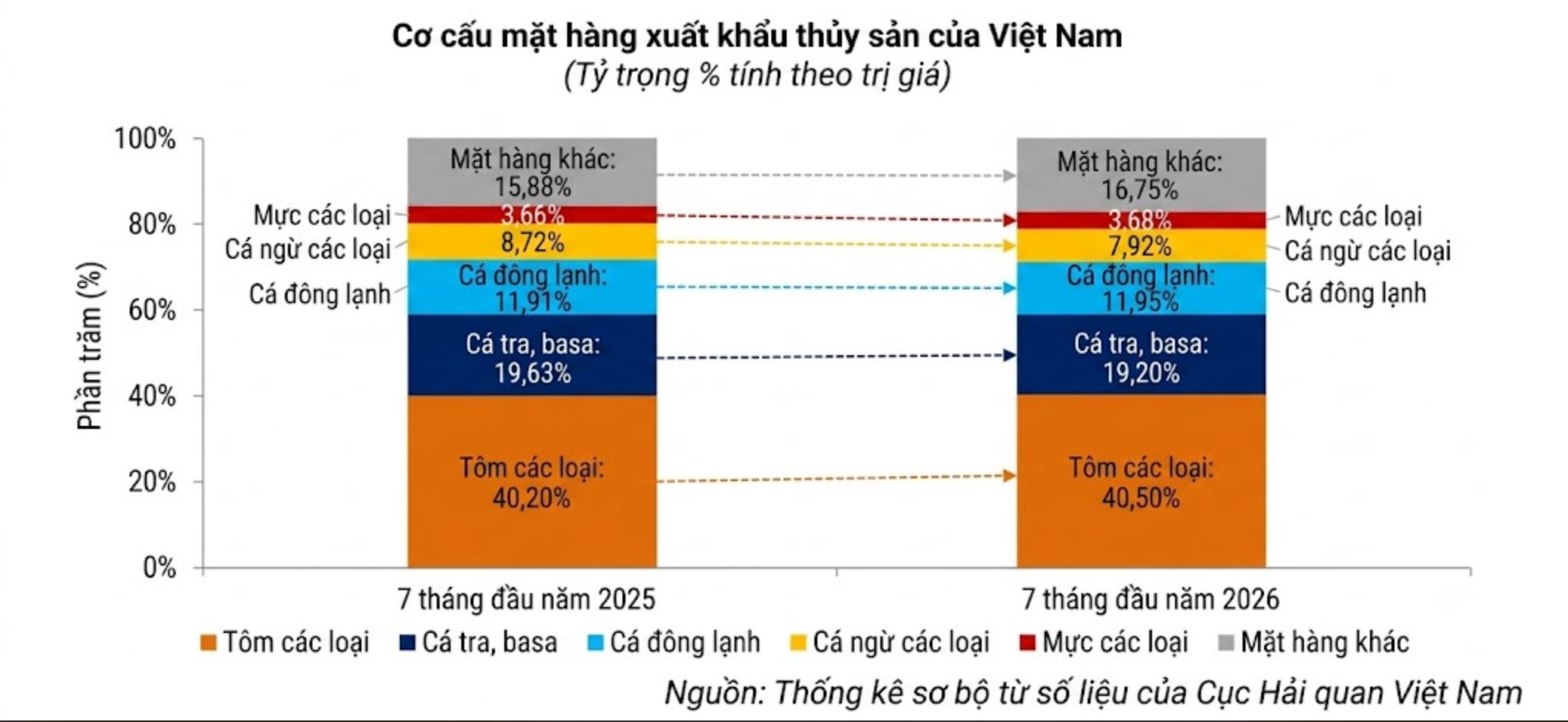Cơ cấu mặt hàng xuất khẩu thủy sản của Việt Nam