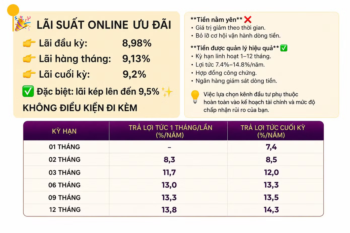 Nhiều quảng cáo lãi suất cao Cảnh báo lừa đảo gửi tiết kiệm lãi cao - Ảnh 1.