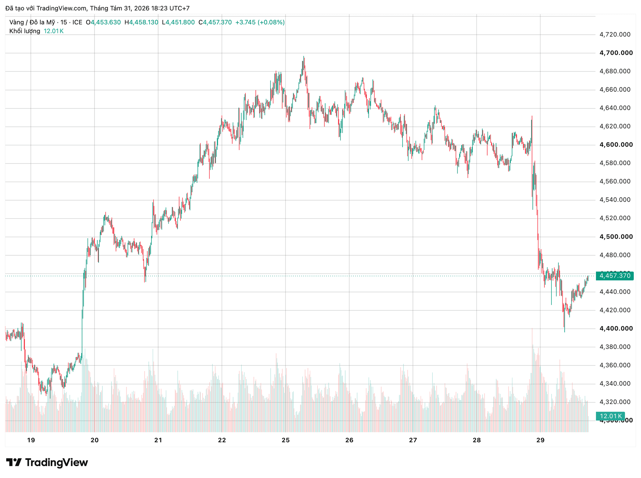 xauusd_2026-08-31_18-23-18.png