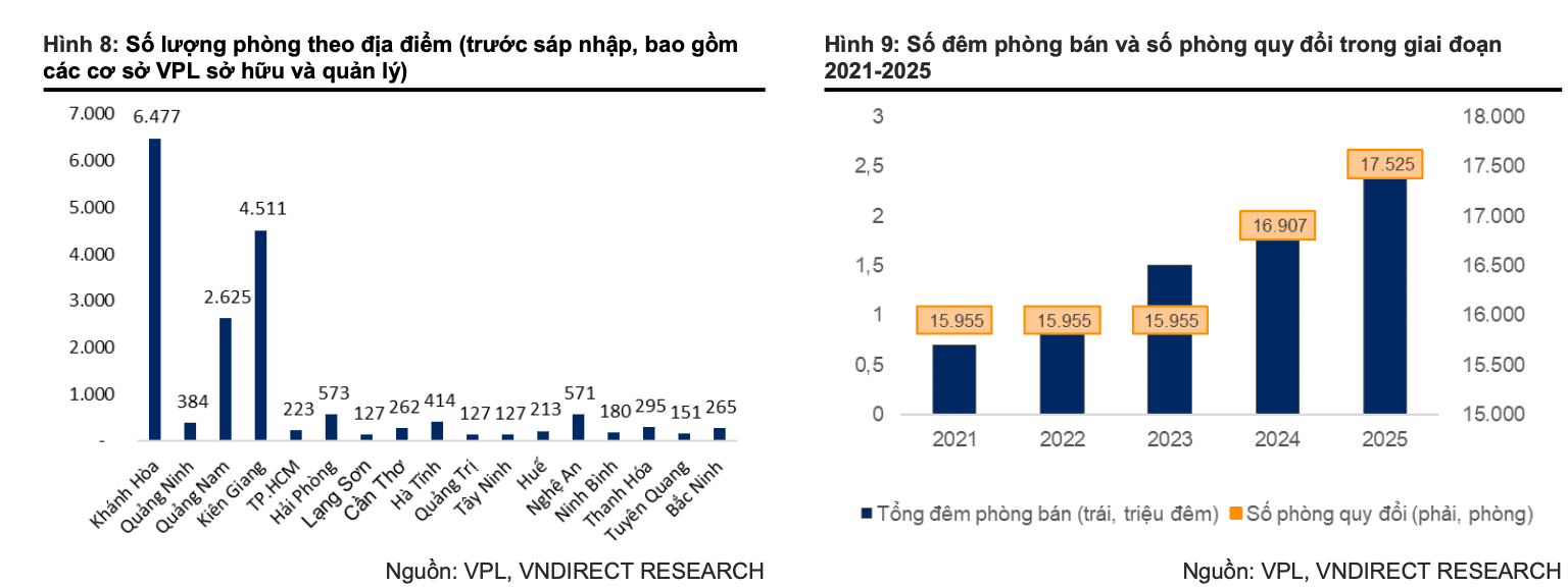 Nguồn VNDirect