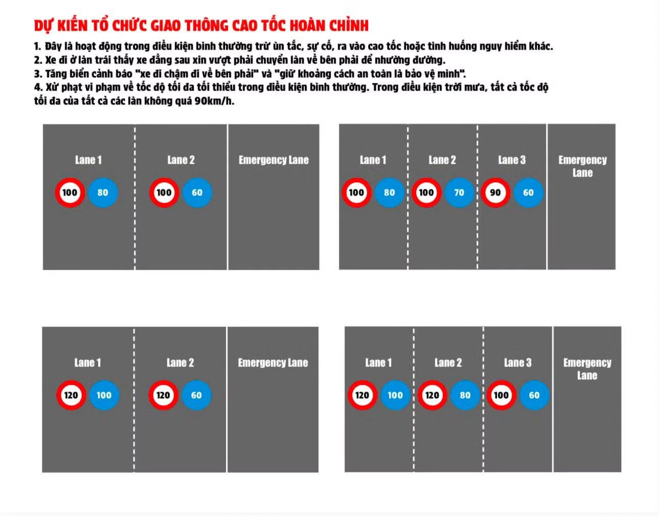 Thông tin mới về xử phạt xe vi phạm khoảng cách, đi 