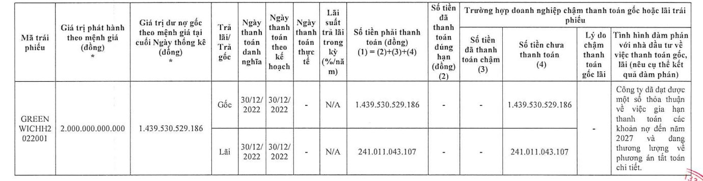 Tình hình thanh toán lãi gốc