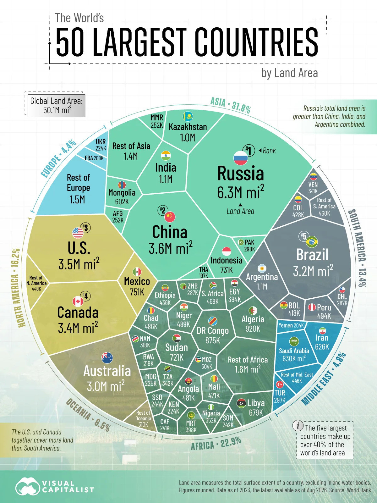 largest-countries-by-total-area-6.jpg