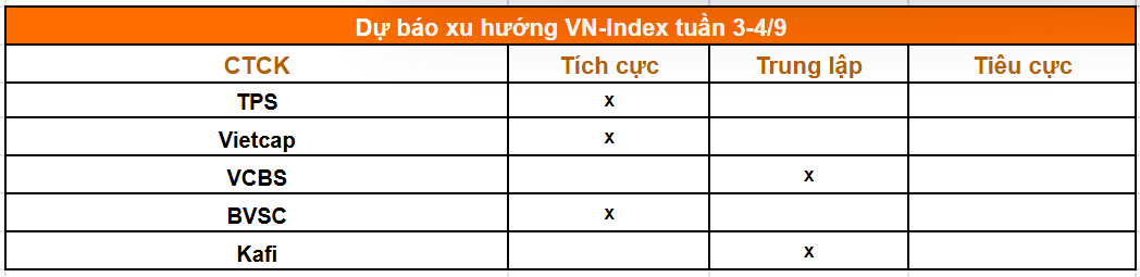 Tổng hợp nhận định của các công ty chứng khoán