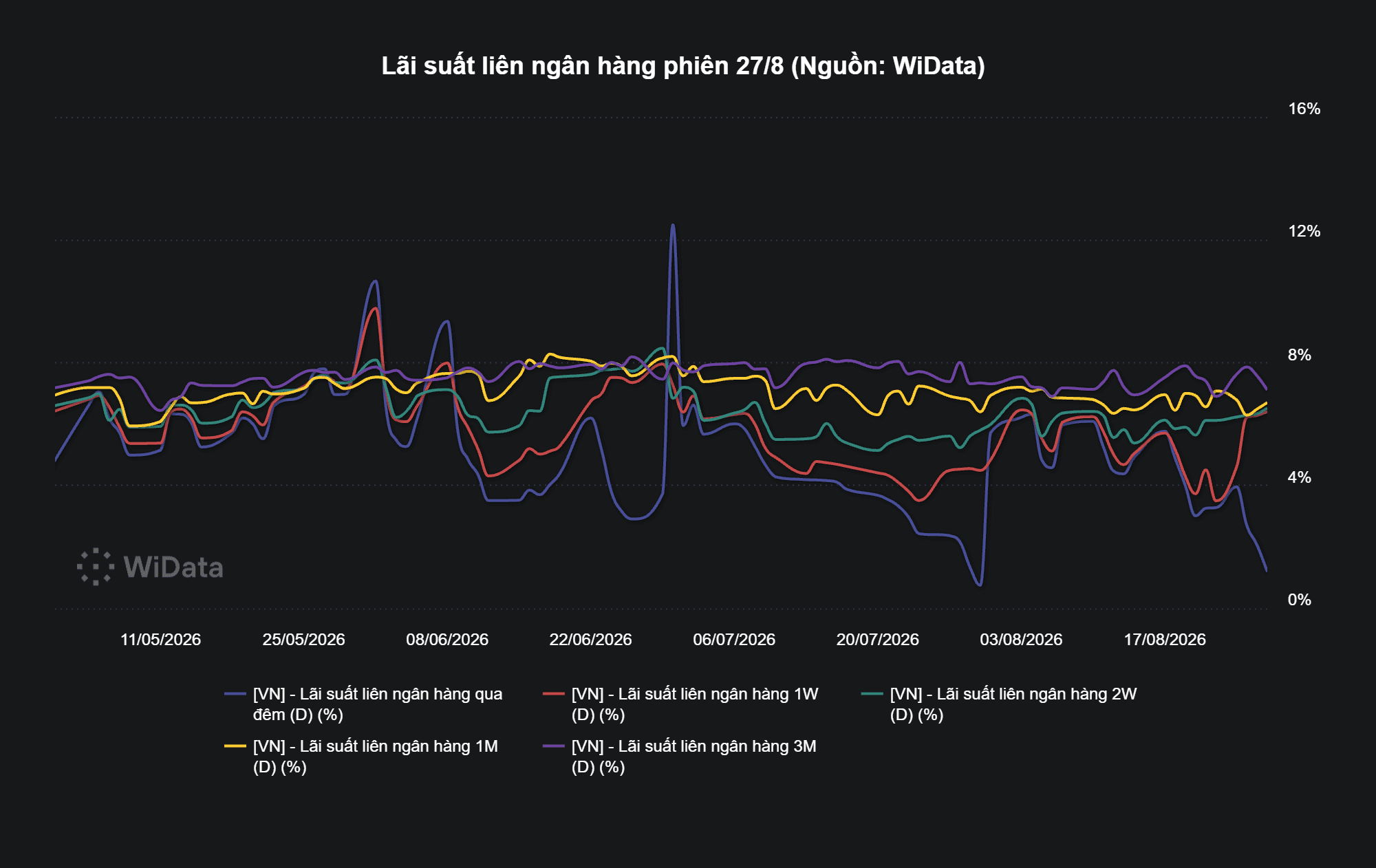 nqs.1cdn.vn-2026-08-28-_68d7_lai-suat-lien-ngan-hang-phien-27_8-nguon_-widata-3ff804495d5e495cc8ea9363362369fc.png