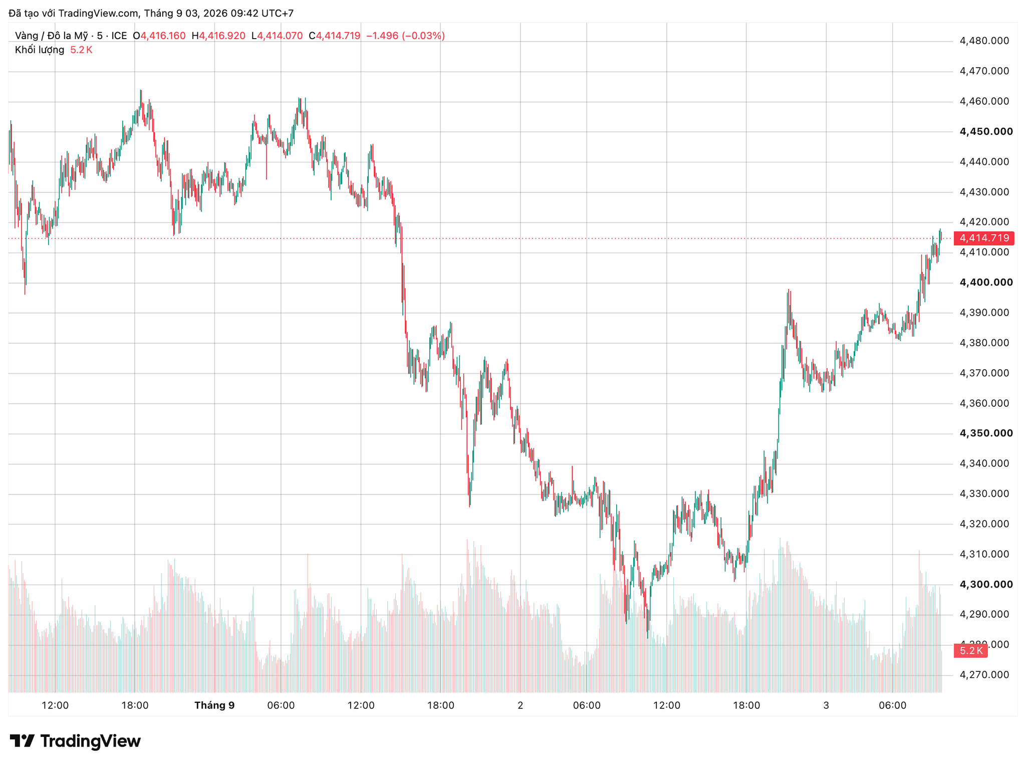 xauusd_2026-09-03_09-42-23.png