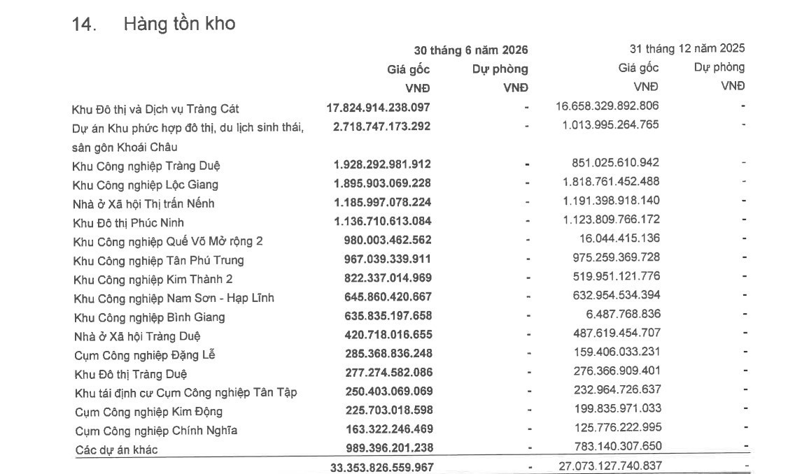 Danh sách các dự án đang triển khai của KBC