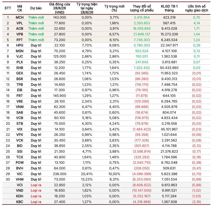 SSI ETF