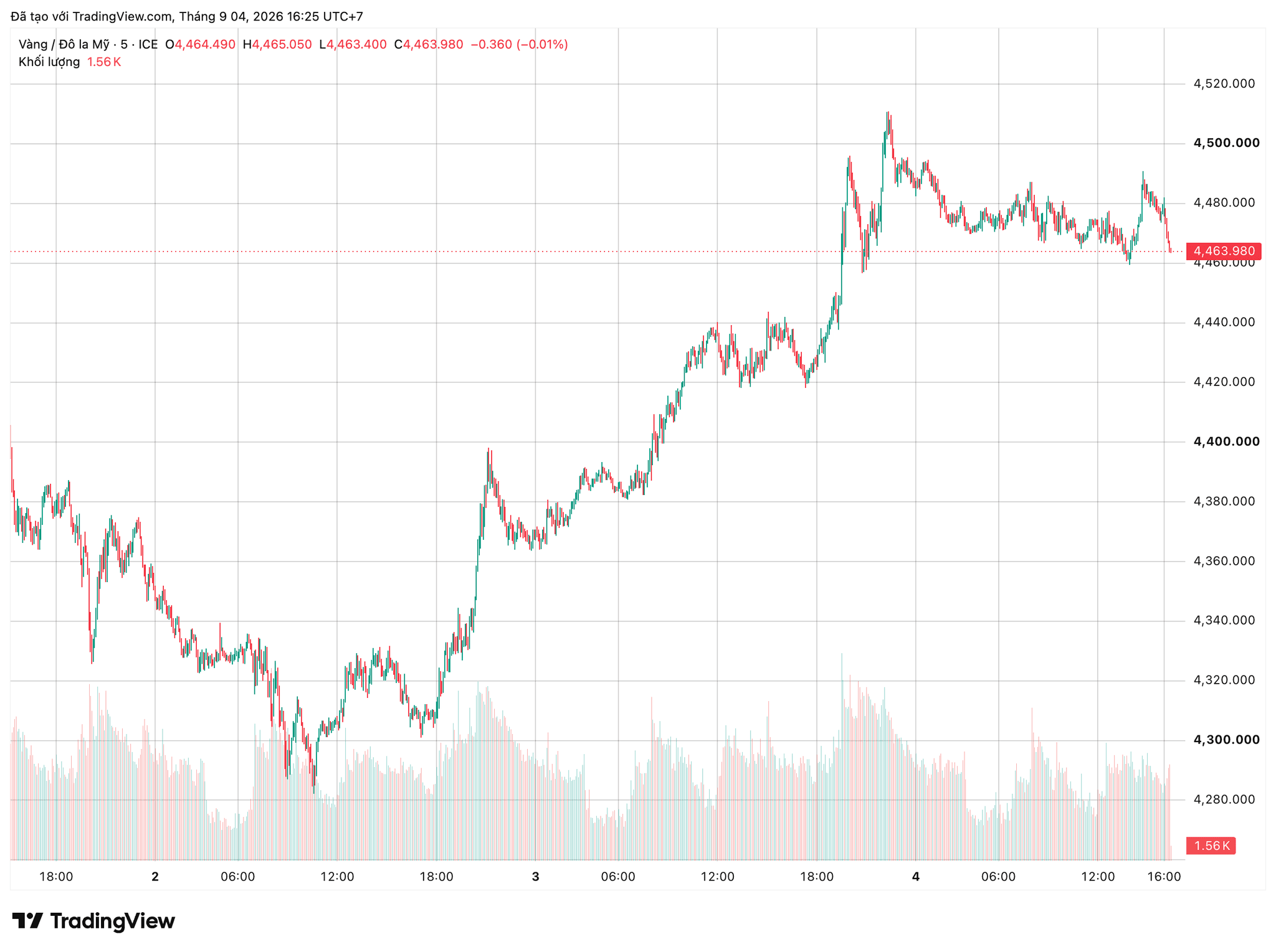xauusd_2026-09-04_16-25-49.png