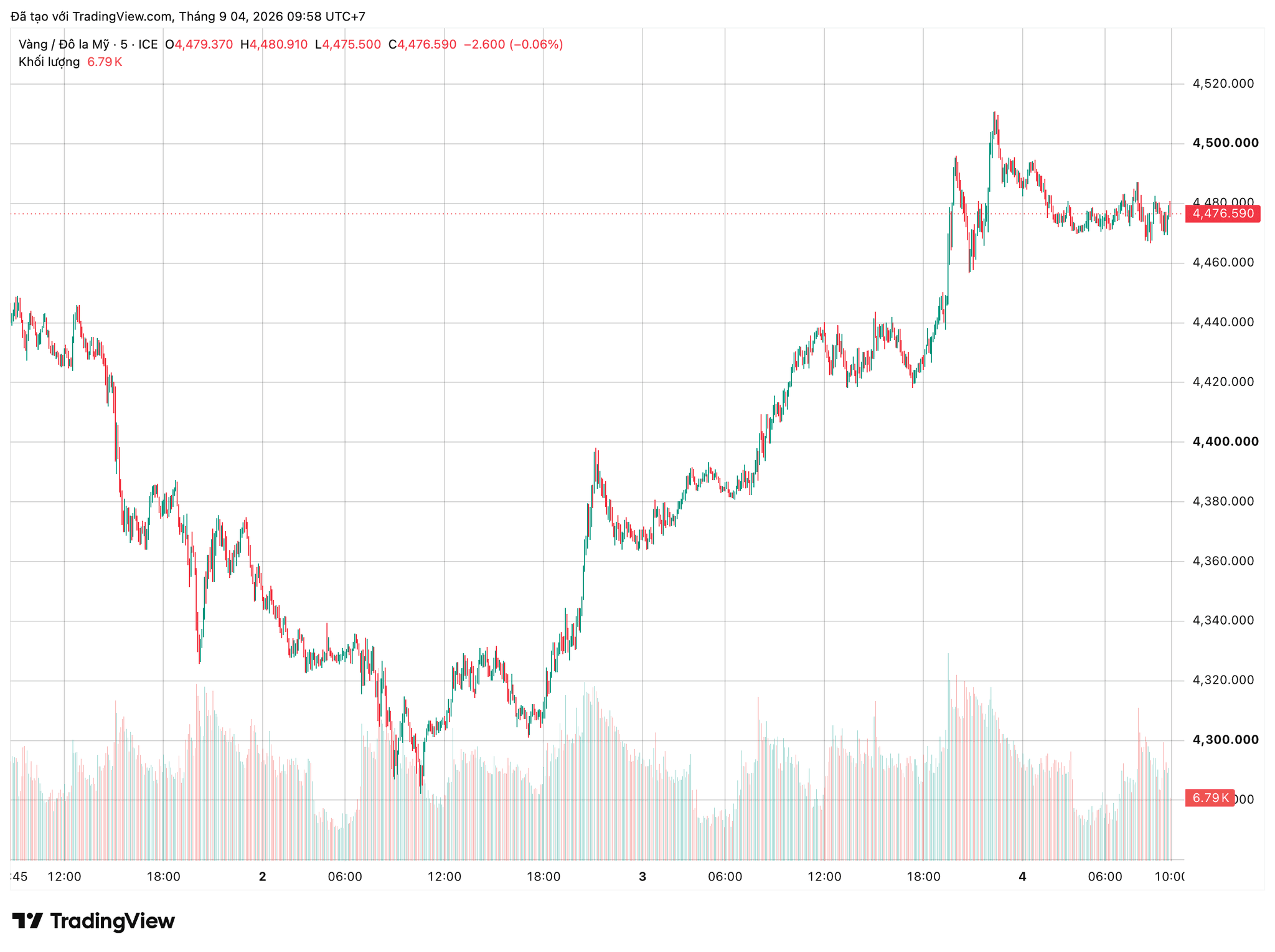xauusd_2026-09-04_09-58-28.png