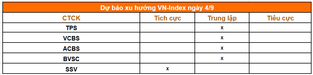 Tổng hợp nhận định của các công ty chứng khoán