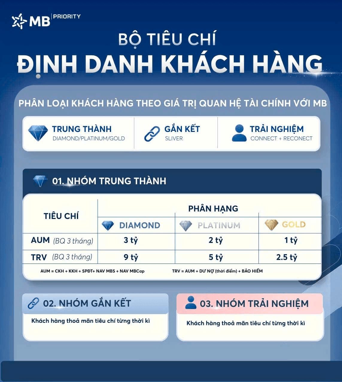 Bản sao của 2