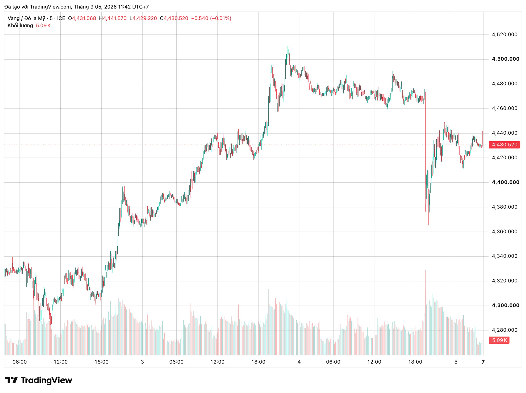 xauusd_2026-09-05_11-42-02.png