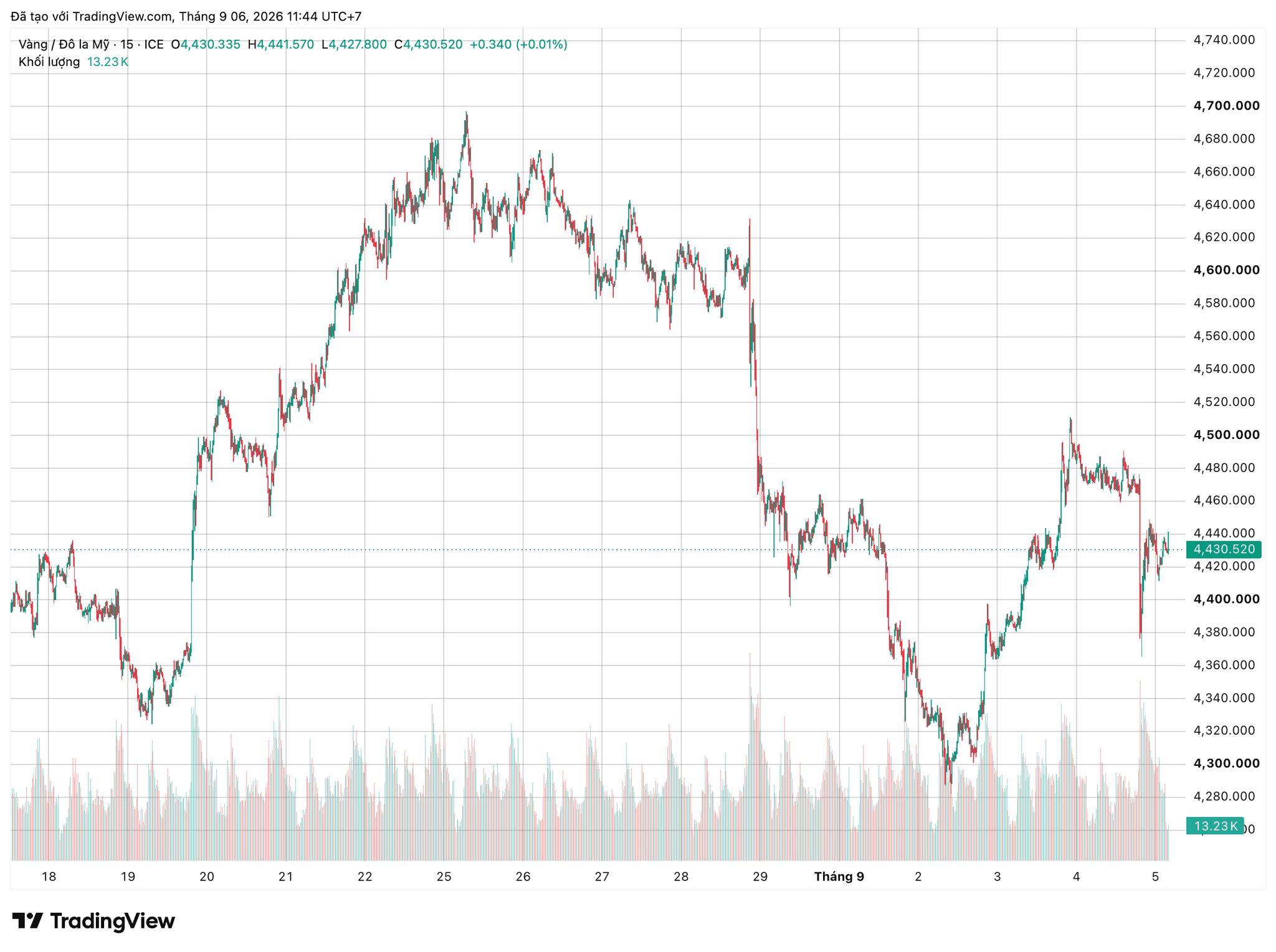 xauusd_2026-09-06_11-44-54.png