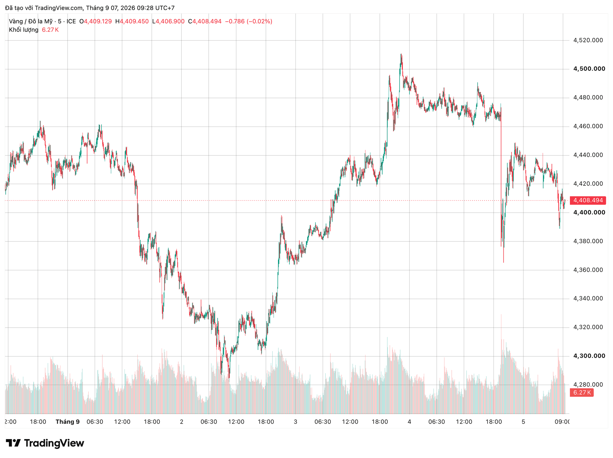 xauusd_2026-09-07_09-28-25.png