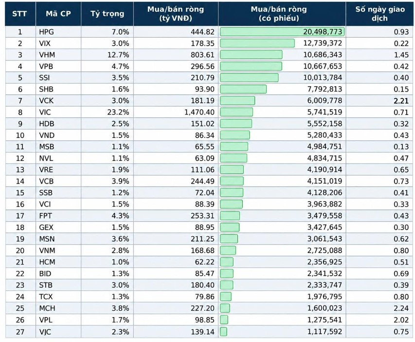 etf q31
