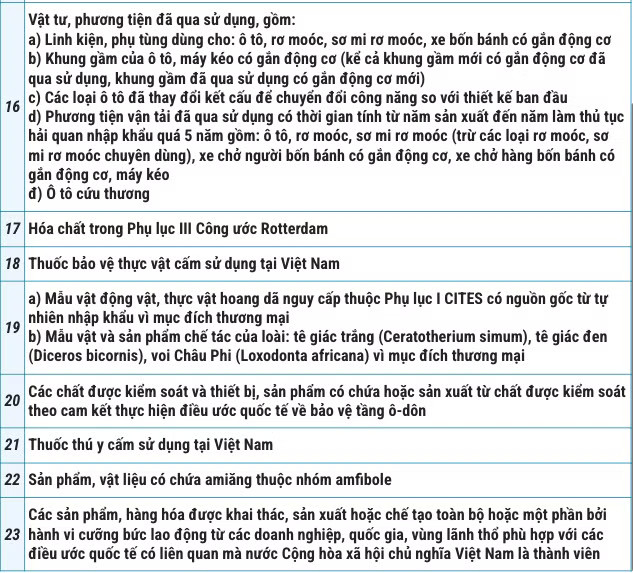 Danh mục hàng hóa cấm nhập khẩu, xuất khẩu - Ảnh 4.