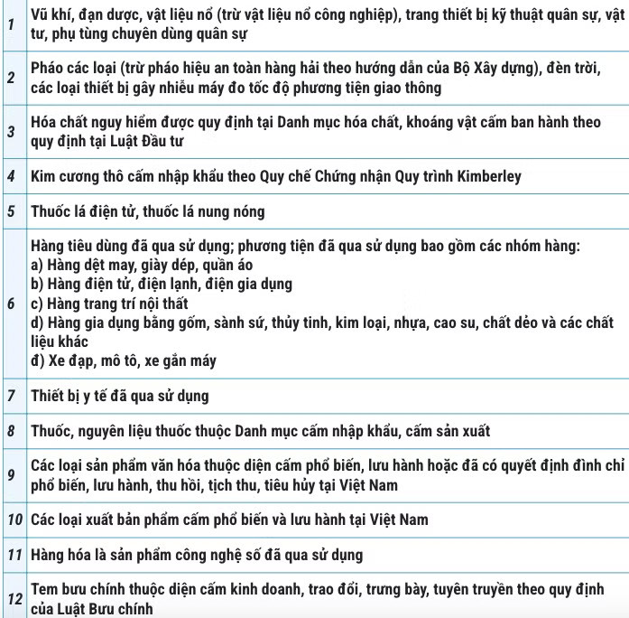 Danh mục hàng hóa cấm nhập khẩu, xuất khẩu - Ảnh 2.