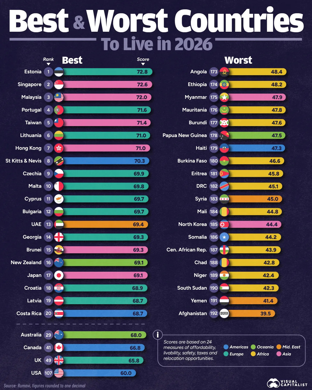 best-and-worst-countries-to-live_02-web.jpg