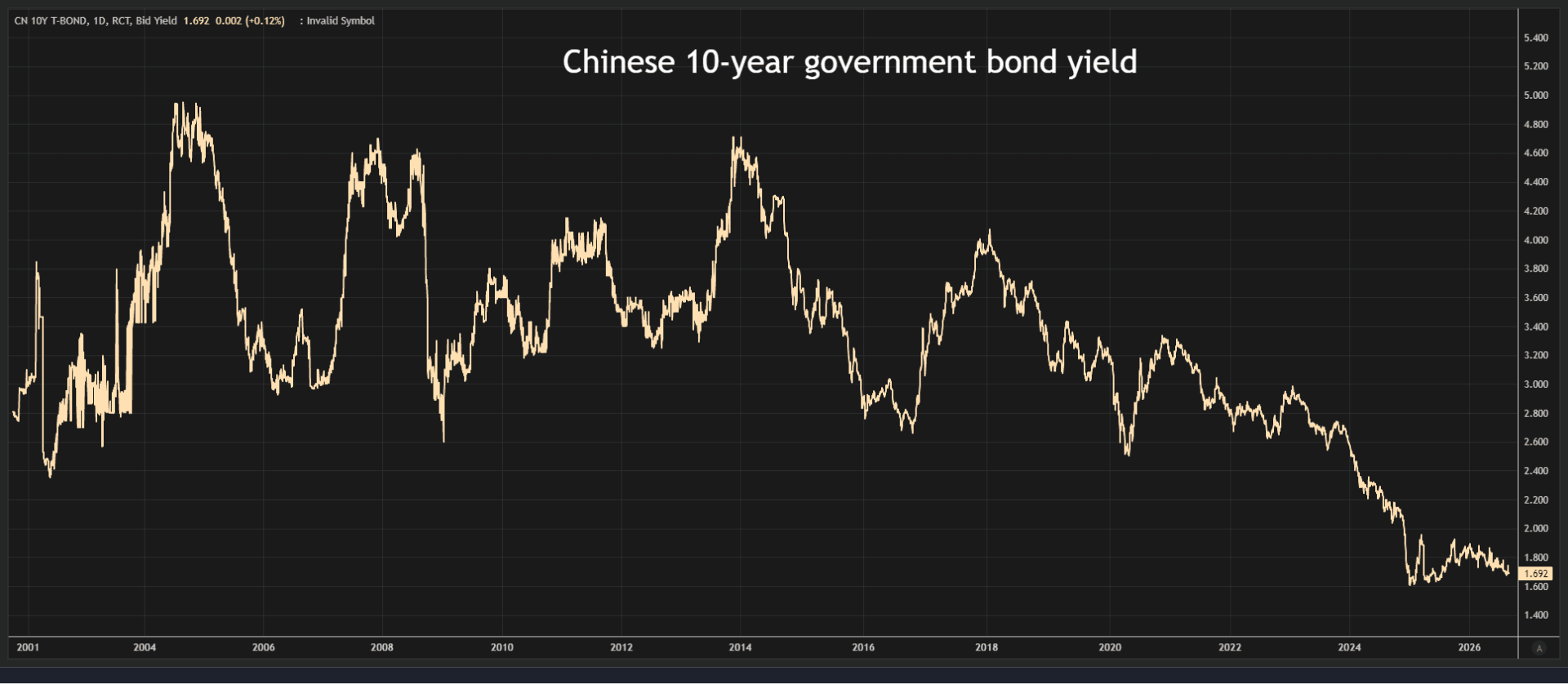 china10y.png