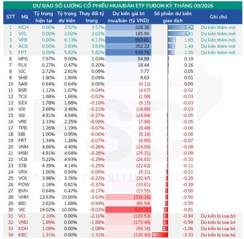 BSC etf