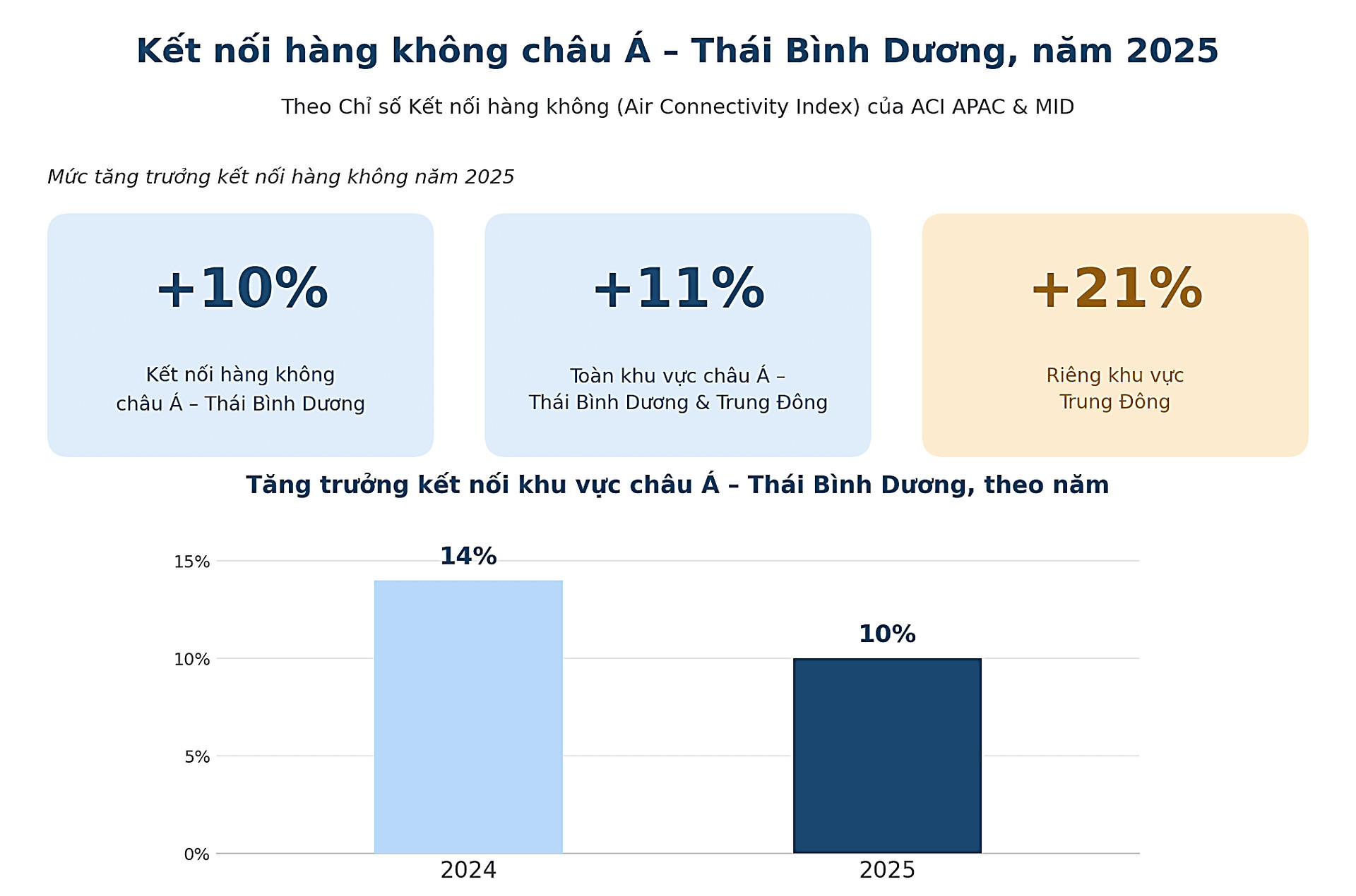 viet-nam-co-3-san-bay-lot-top-ket-noi-noi-bat2.jpg