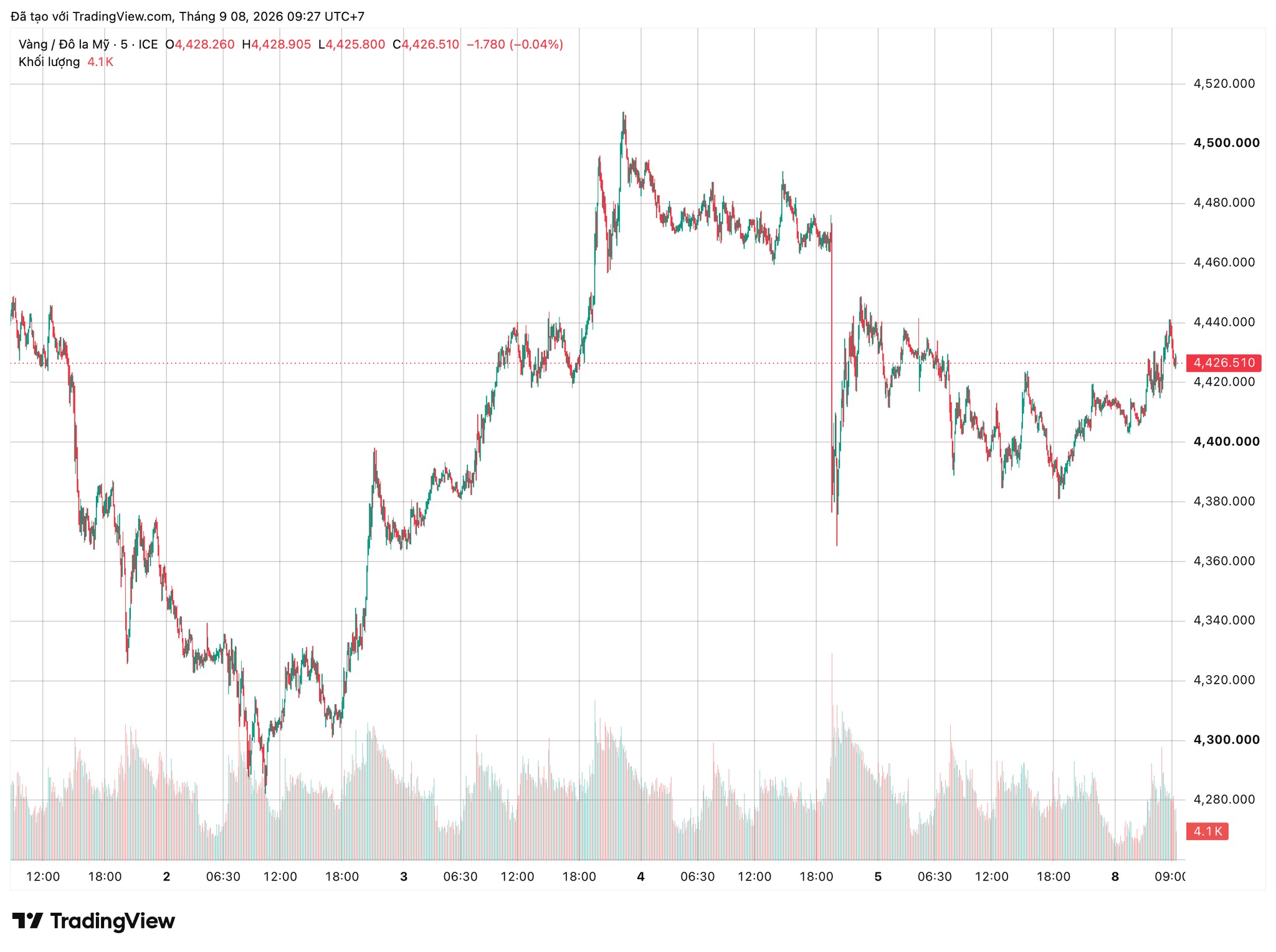 xauusd_2026-09-08_09-27-58.png