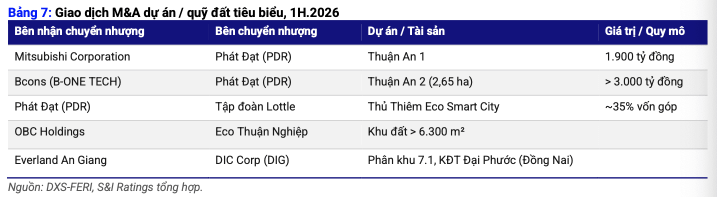 Nguồn: S&I Ratings