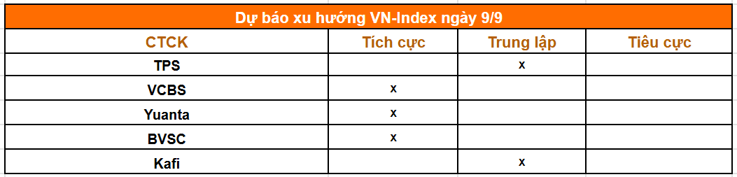Tổng hợp nhận định của các công ty chứng khoán