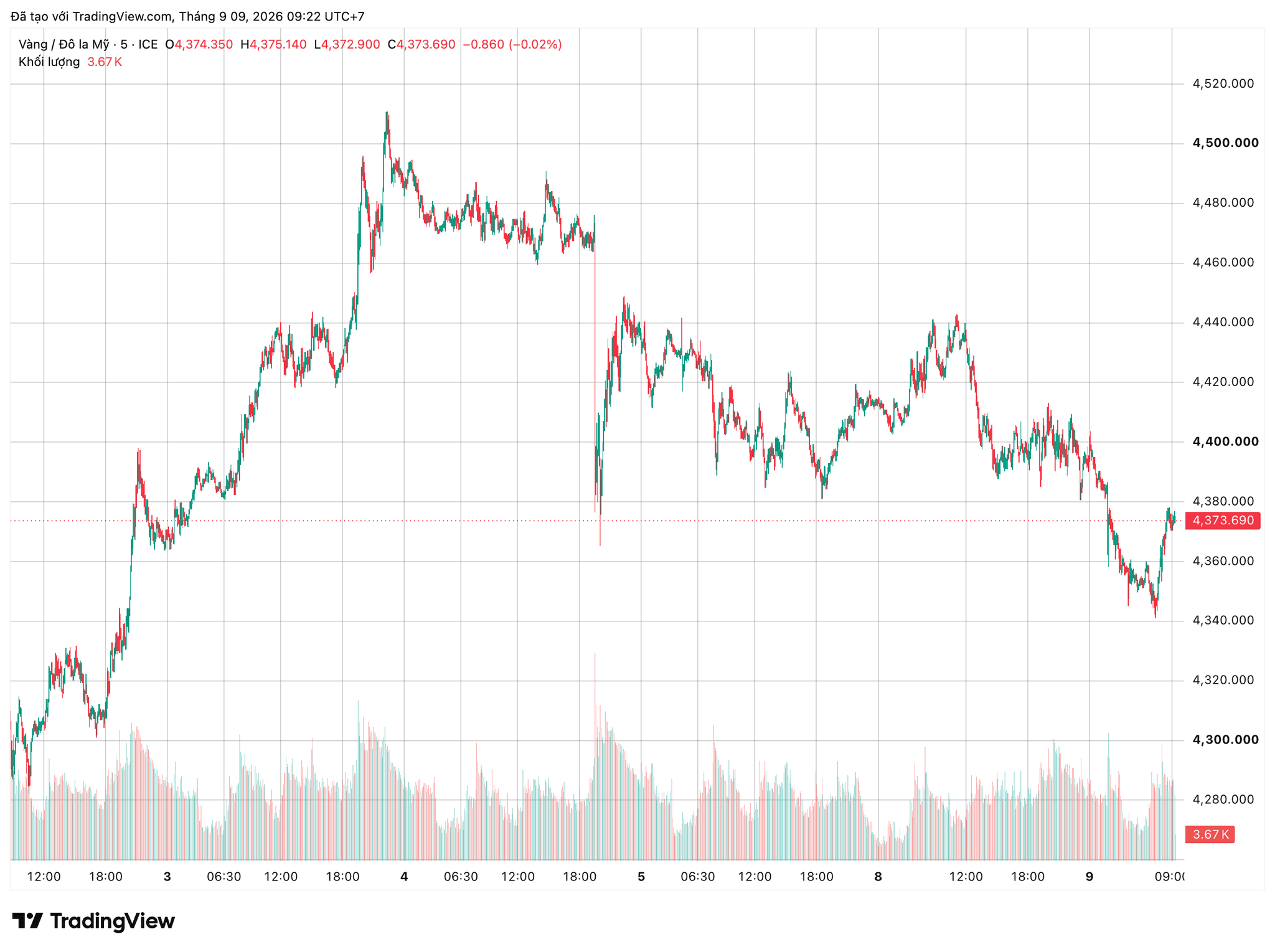 xauusd_2026-09-09_09-22-18.png