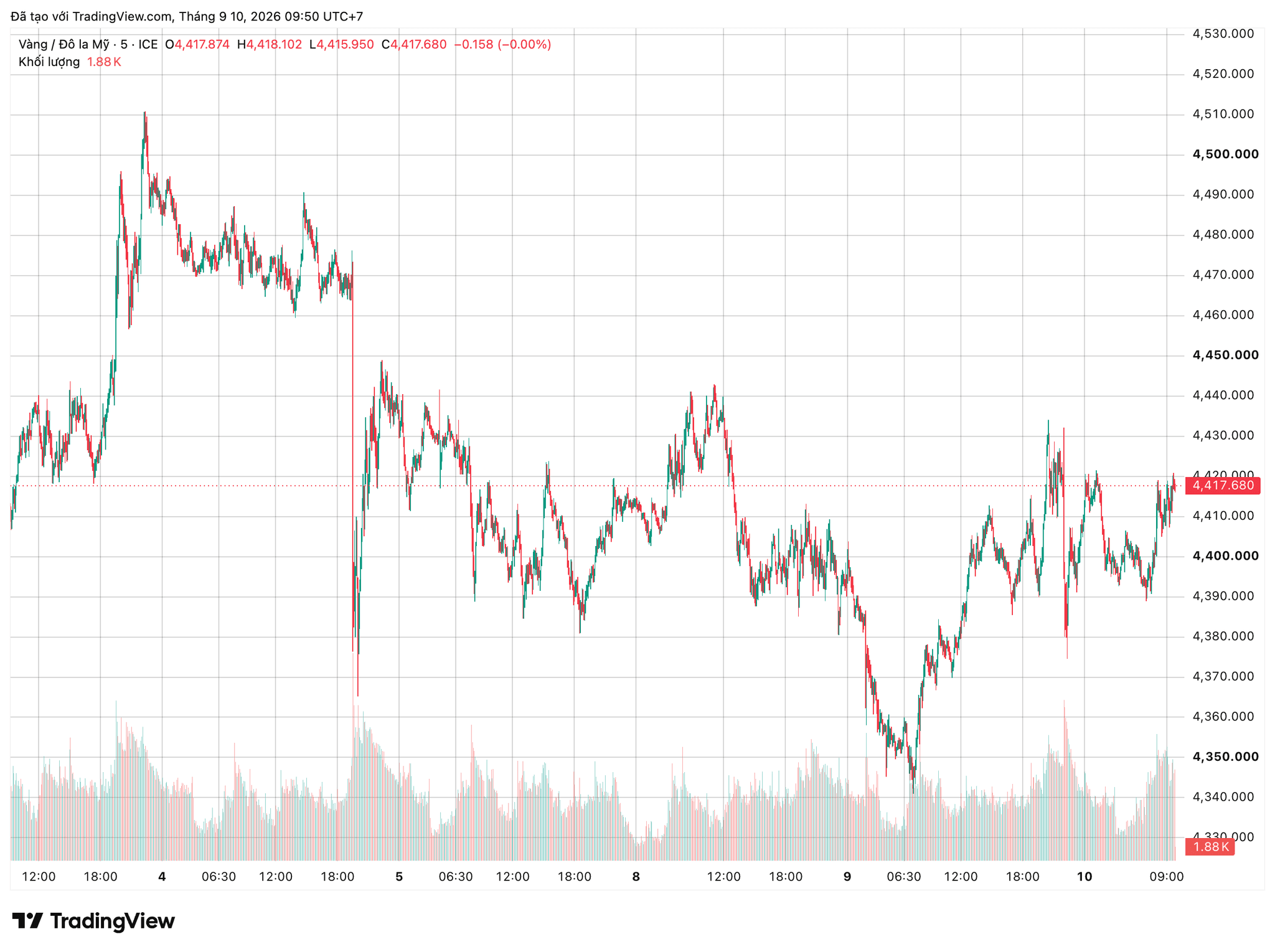 xauusd_2026-09-10_09-50-42.png