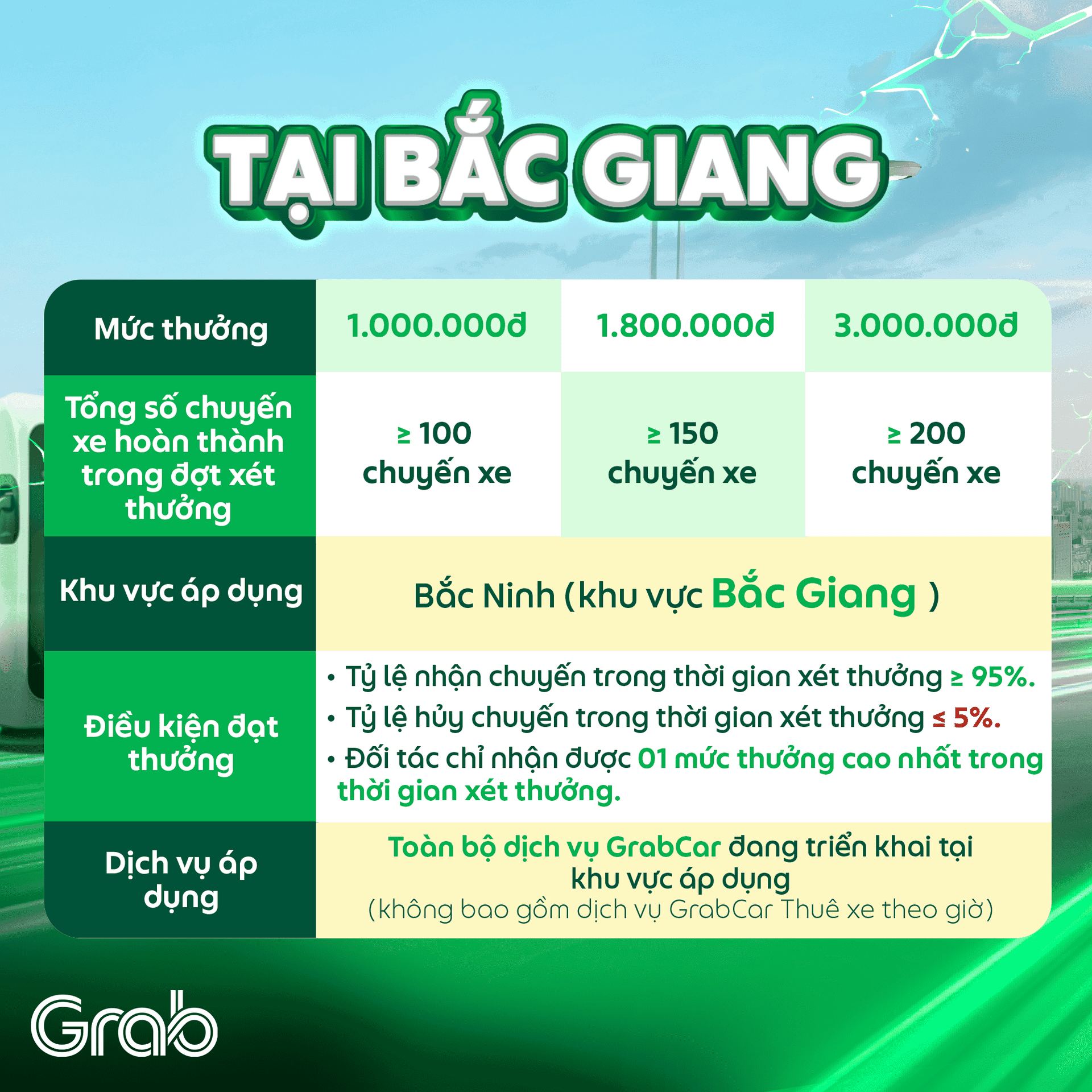 assets.grab.com-wp-content-uploads-sites-11-2026-09-08185728-_tai-bg.png