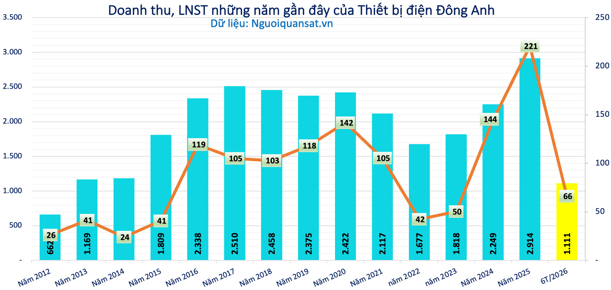 Ảnh màn hình 2026-09-10 lúc 09.51.46