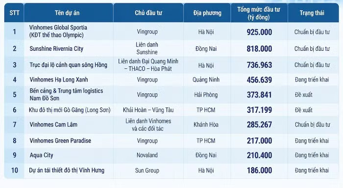 Điểm danh các 'đại' dự án BĐS đổ bộ thị trường - Ảnh 1.