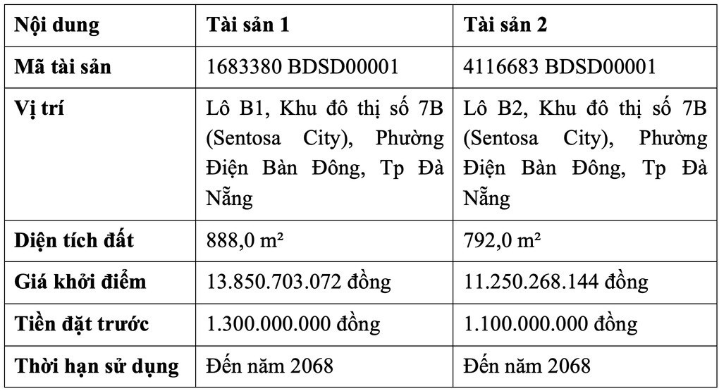 du an-2