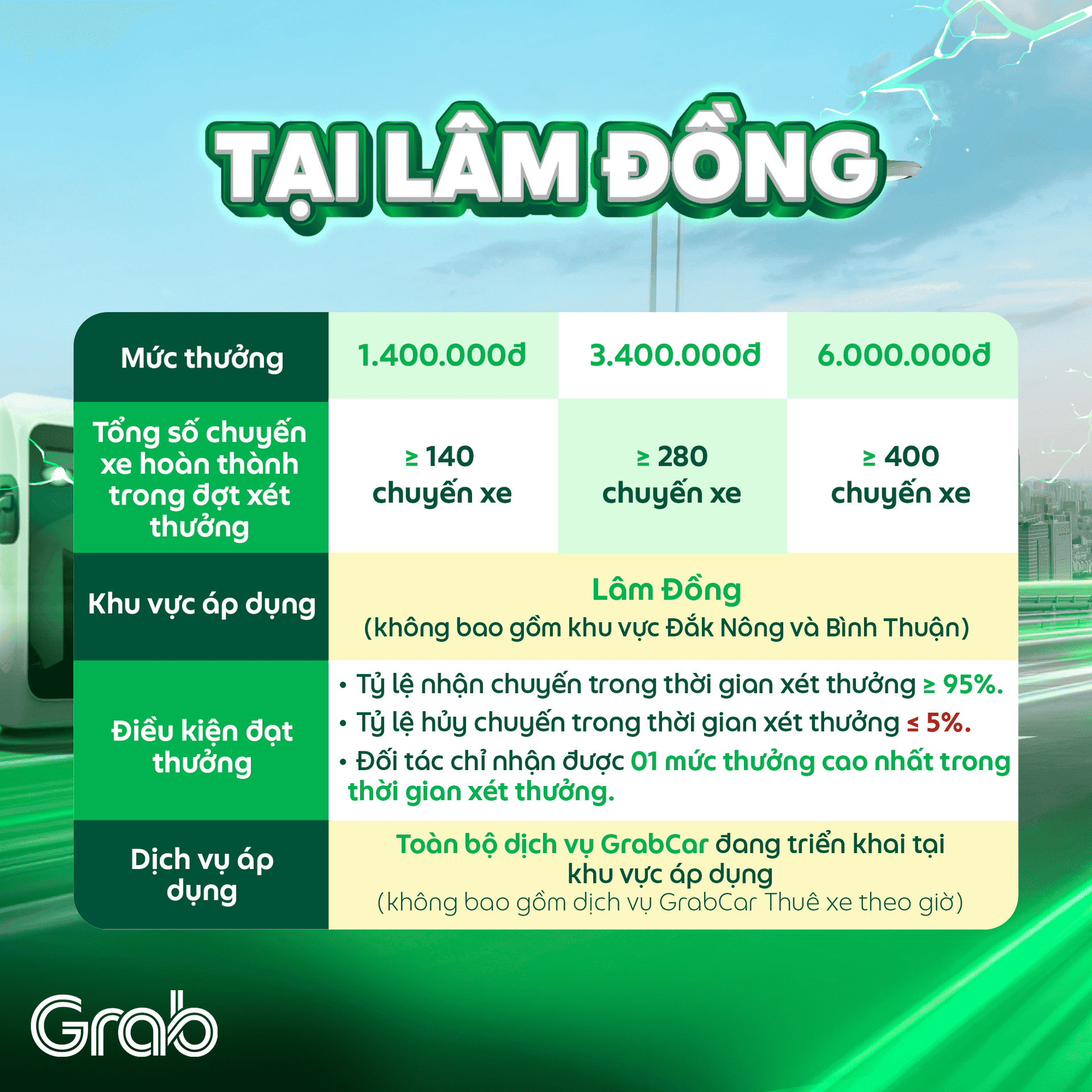 assets.grab.com-wp-content-uploads-sites-11-2026-09-08185702-_tai-lam-dong.png