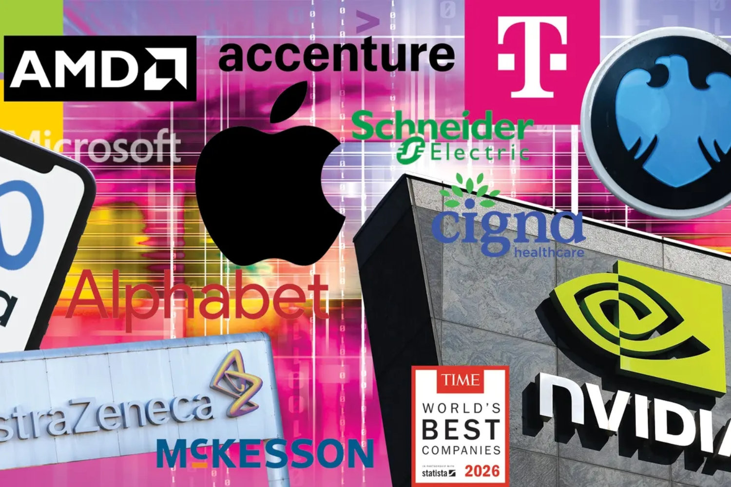 World's Best Companies 2026 của TIME