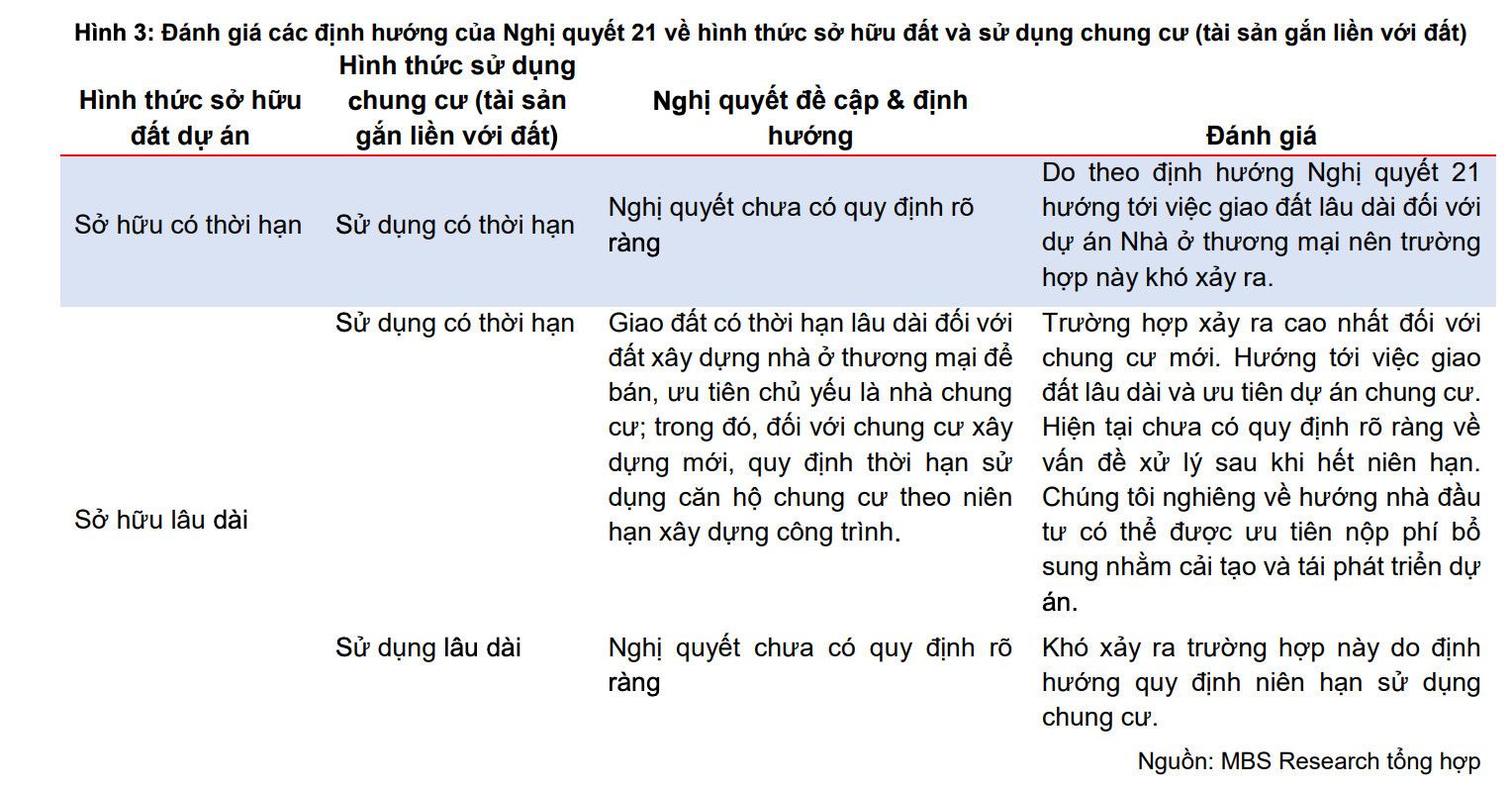 mbs-danh-gia-nghi-quyet-21.jpg