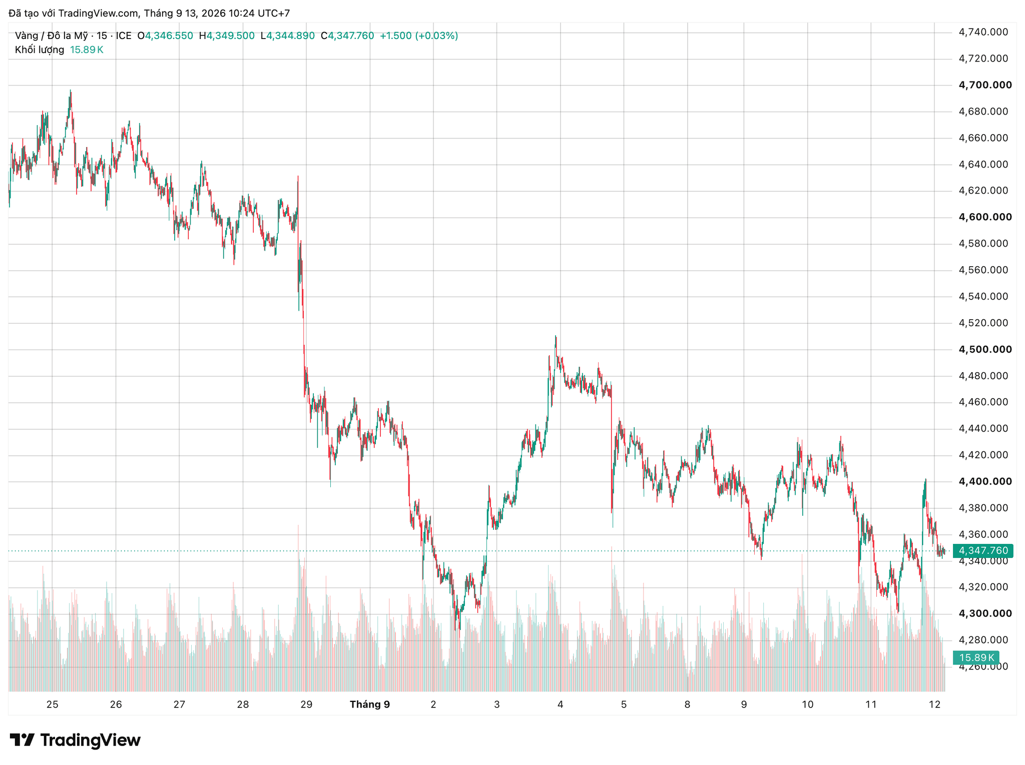 xauusd_2026-09-13_10-24-02.png