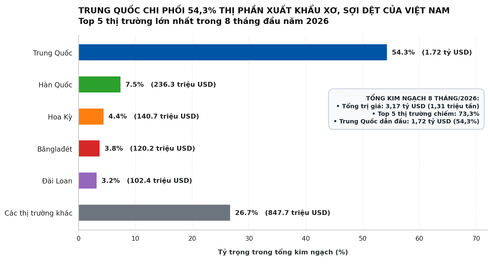 ty_trong_xuat_khau_xo_soi.png