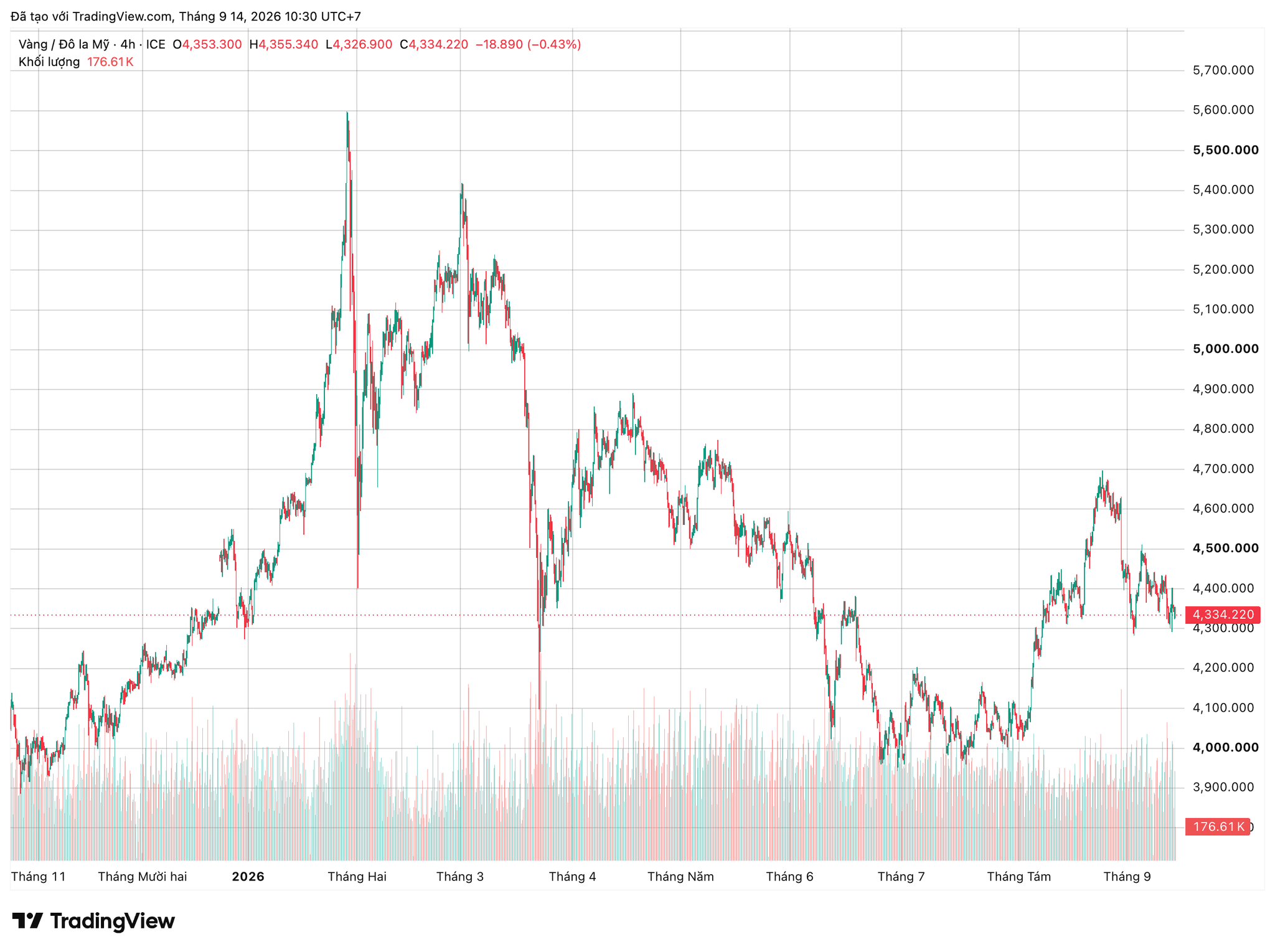 xauusd_2026-09-14_10-30-24.png